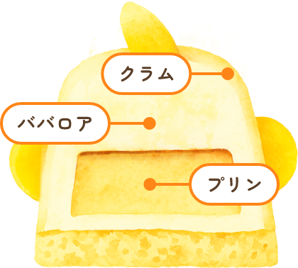 ぴよりんの断面