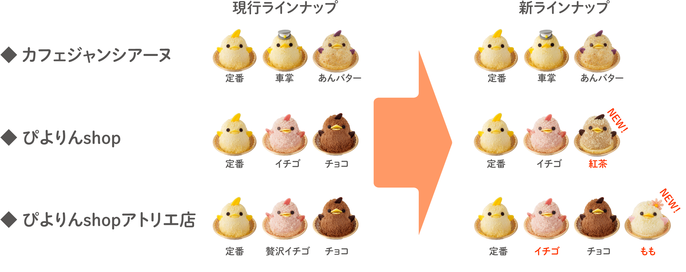 感謝の気持ちをカタチに！アニバーサリー限定企画について④